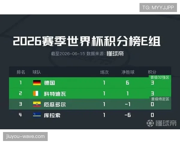 库拉索E组积分榜走势预测